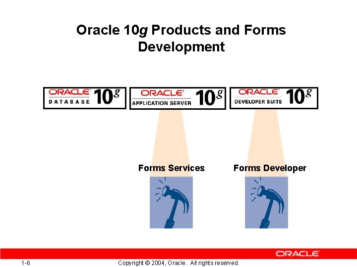 Oracle 10 g Products and Forms Development Forms Services 1 -6 Forms Developer Copyright