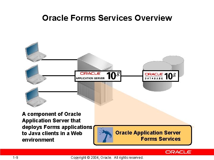 Oracle Forms Services Overview A component of Oracle Application Server that deploys Forms applications