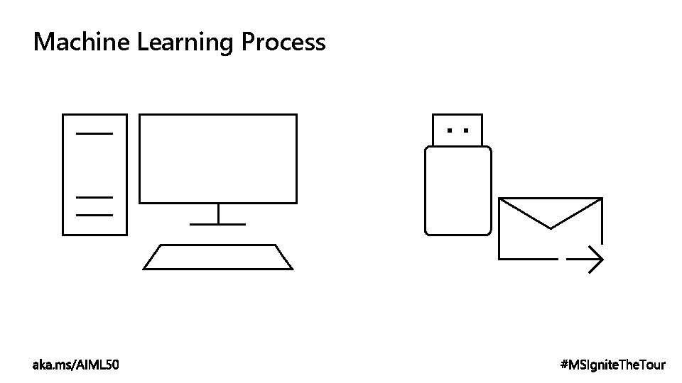 Machine Learning Process 