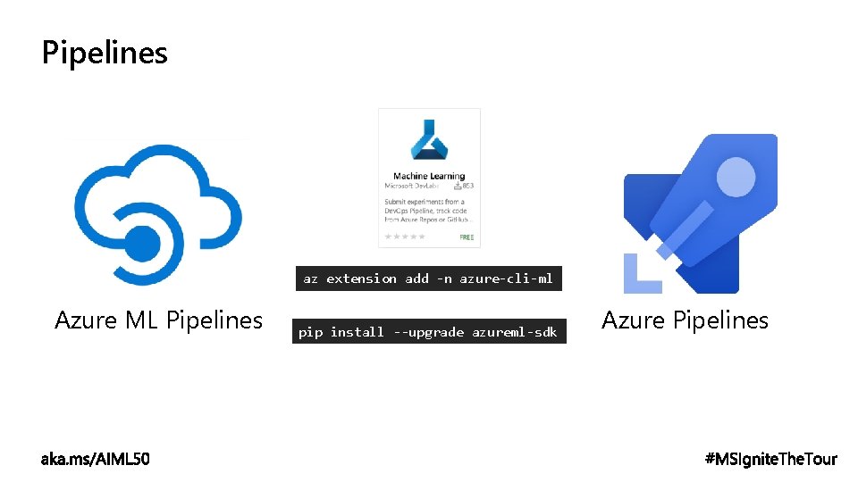 Pipelines az extension add -n azure-cli-ml Azure ML Pipelines pip install --upgrade azureml-sdk Azure