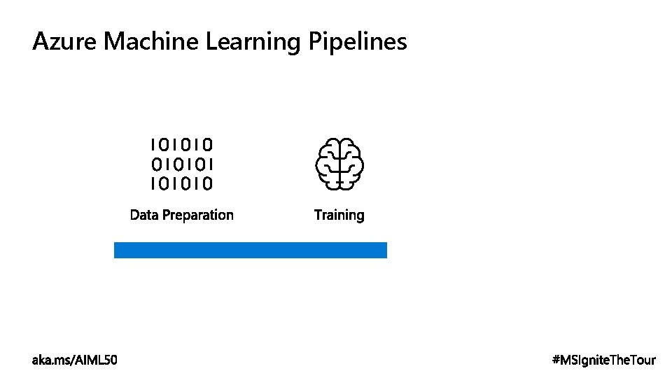 Azure Machine Learning Pipelines 