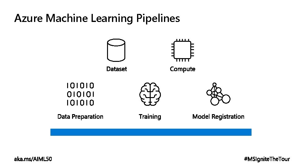 Azure Machine Learning Pipelines 