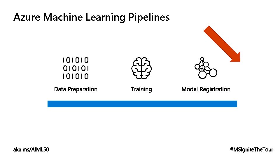 Azure Machine Learning Pipelines 