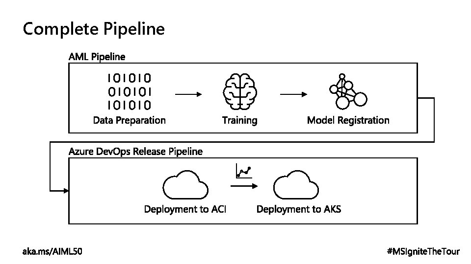 Complete Pipeline 