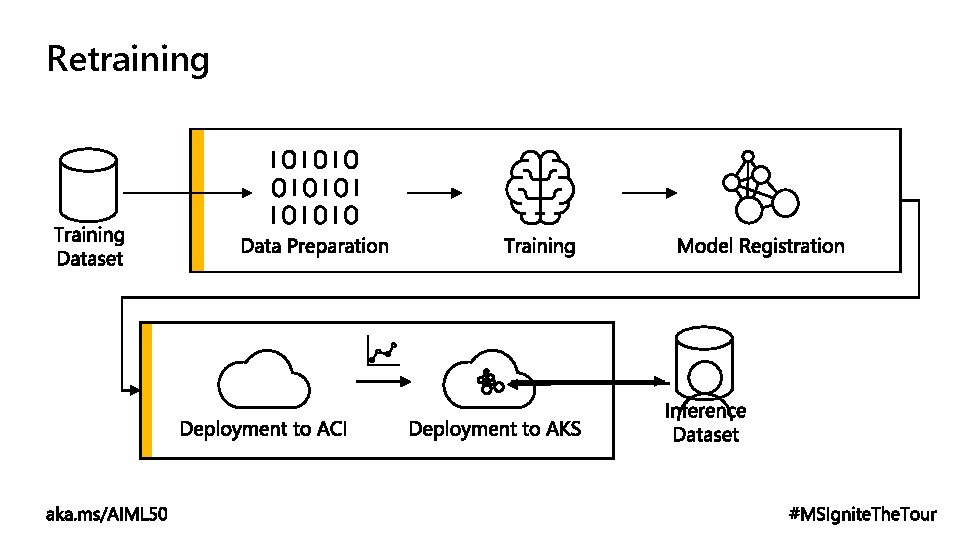 Retraining 