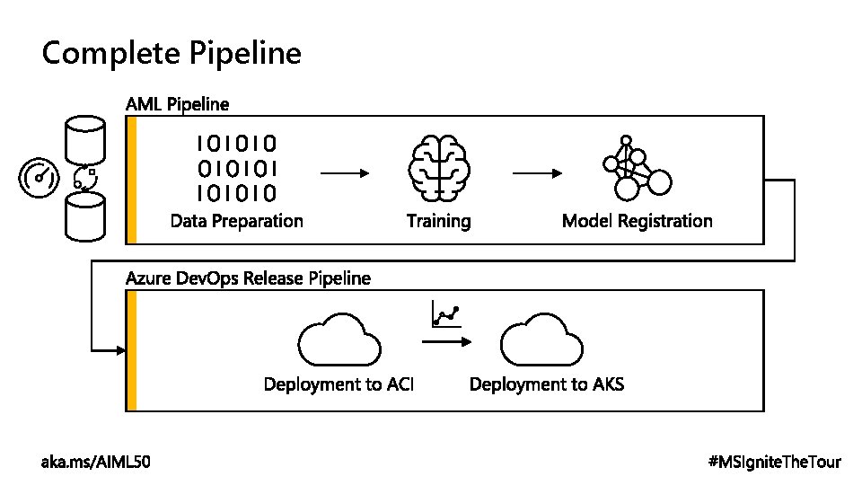 Complete Pipeline 