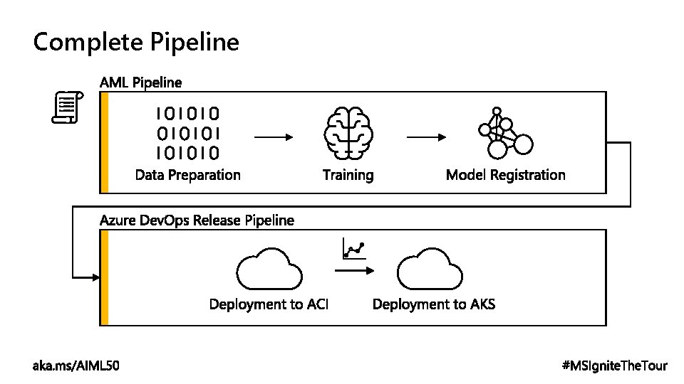 Complete Pipeline 