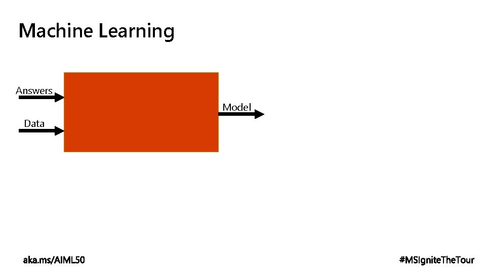 Machine Learning Answers Model Data 