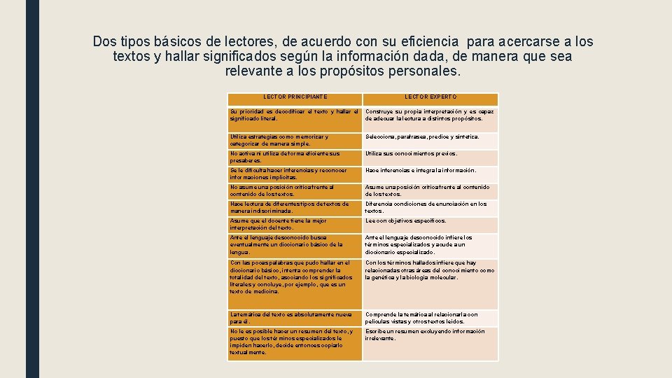 Dos tipos básicos de lectores, de acuerdo con su eficiencia para acercarse a los