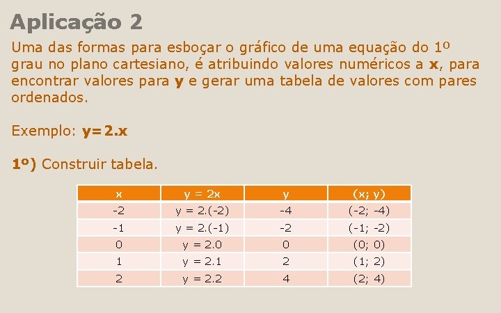 Aplicação 2 Uma das formas para esboçar o gráfico de uma equação do 1º Aplicação 2 Uma das formas para esboçar o gráfico de uma equação do 1º