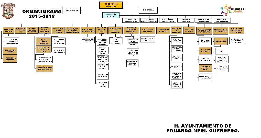 PRESIDENCIA MUNICIPAL ORGANIGRAMA 2015 -2018 TESORERÍA MUNICIPAL DIRECCIÓN DE RECURSOS HUM. JEFATURA DE COMPRAS