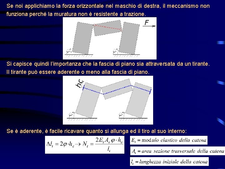 Se noi applichiamo la forza orizzontale nel maschio di destra, il meccanismo non funziona