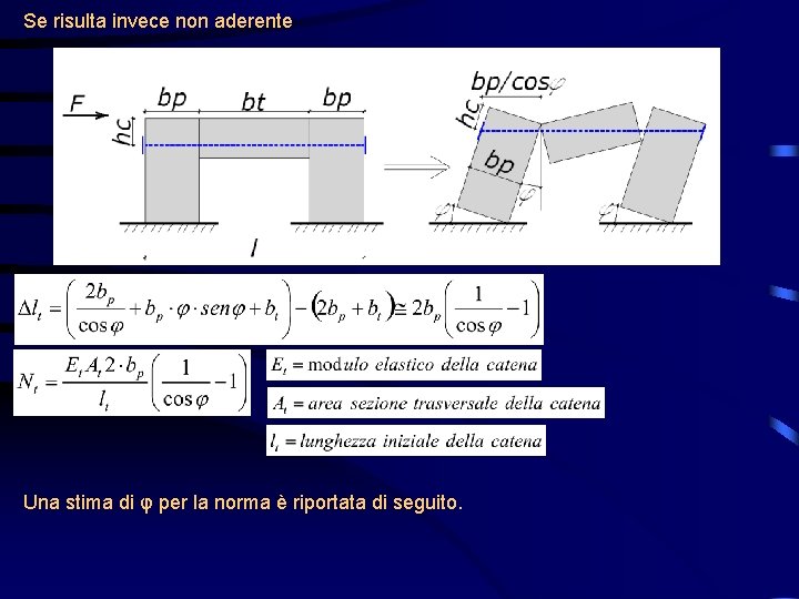 Se risulta invece non aderente Una stima di φ per la norma è riportata
