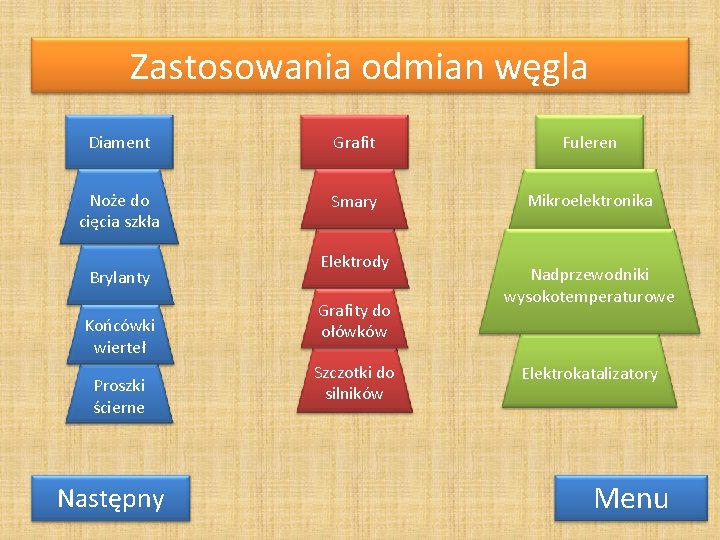 Zastosowania odmian węgla Diament Grafit Fuleren Noże do cięcia szkła Smary Mikroelektronika Brylanty Końcówki