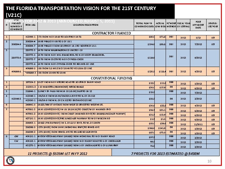 THE FLORIDA TRANSPORTATION VISION FOR THE 21 ST CENTURY (V 21 C) NEW PROJECTS
