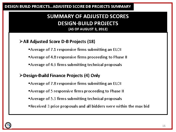 DESIGN BUILD PROJECTS…ADJUSTED SCORE DB PROJECTS SUMMARY OF ADJUSTED SCORES DESIGN-BUILD PROJECTS (AS OF