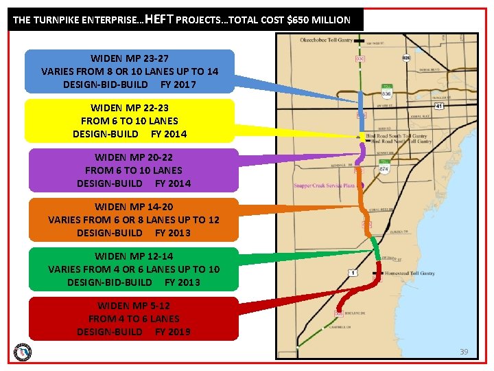 THE TURNPIKE ENTERPRISE…HEFT PROJECTS…TOTAL COST $650 MILLION WIDEN MP 23 -27 VARIES FROM 8