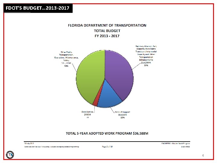 FDOT’S BUDGET… 2013 -2017 4 