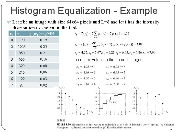 Histogram Equalization - Example Let f be an image with size 64 x 64