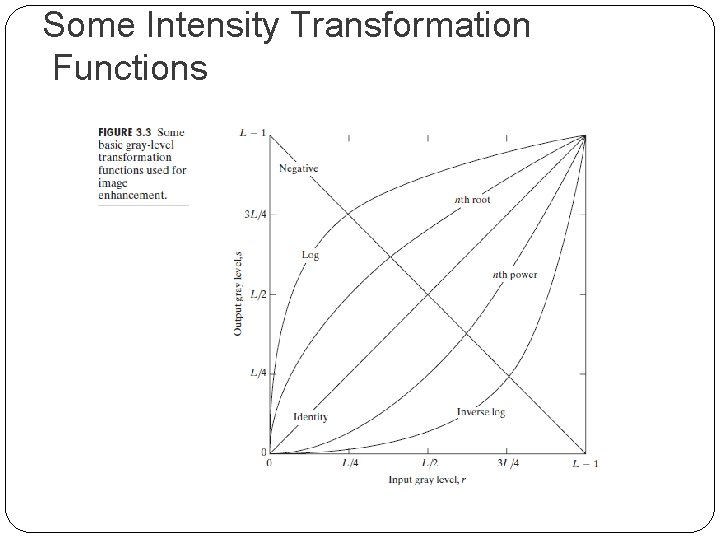 Some Intensity Transformation Functions Some Intensity Transformation Functions