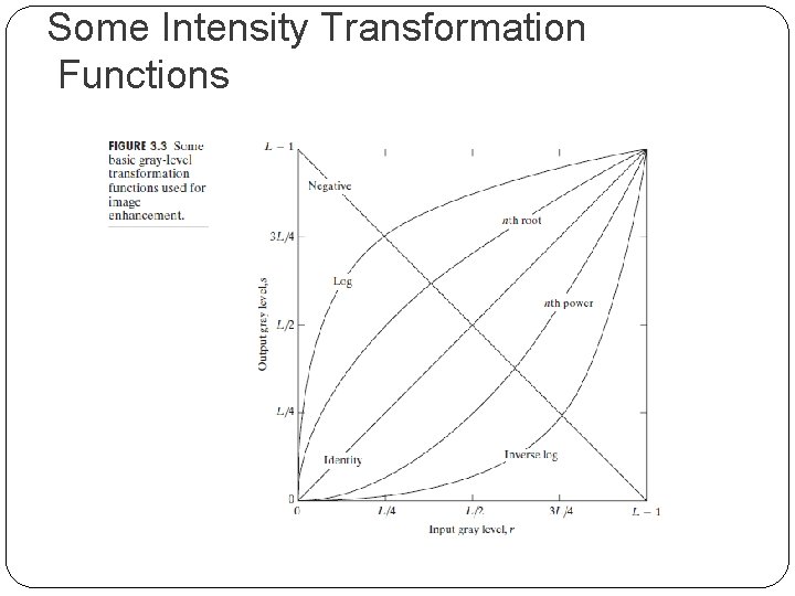 Some Intensity Transformation Functions 