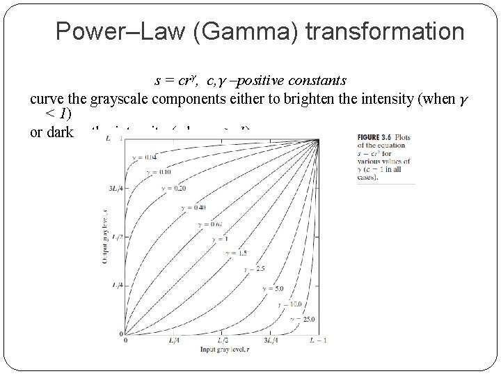 Power–Law (Gamma) transformation s = crγ, c, γ –positive constants curve the grayscale components