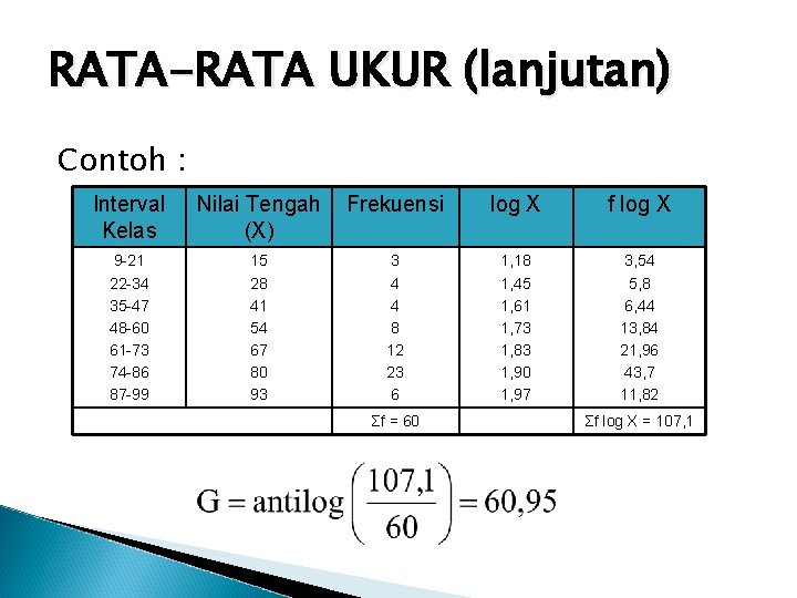 RATA-RATA UKUR (lanjutan) Contoh : Interval Kelas Nilai Tengah (X) Frekuensi log X f