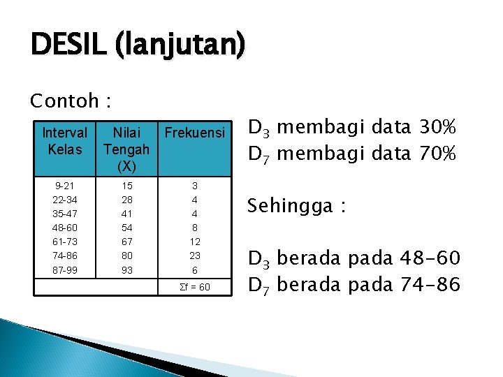 DESIL (lanjutan) Contoh : Interval Kelas 9 -21 22 -34 35 -47 48 -60