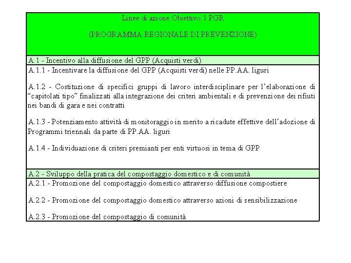 Linee di azione Obiettivo 1 PGR (PROGRAMMA REGIONALE DI PREVENZIONE) A. 1 - Incentivo Linee di azione Obiettivo 1 PGR (PROGRAMMA REGIONALE DI PREVENZIONE) A. 1 - Incentivo