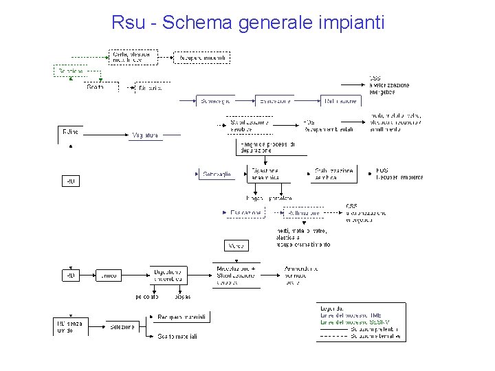 Rsu - Schema generale impianti Rsu - Schema generale impianti