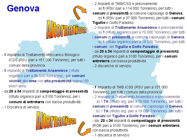 Genova - 1 impianto di Trattamento Meccanico Biologico /CSS (RSU pari a 151 000 Genova - 1 impianto di Trattamento Meccanico Biologico /CSS (RSU pari a 151 000