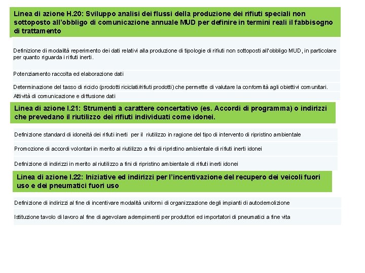 Linea di azione H. 20: Sviluppo analisi dei flussi della produzione dei rifiuti speciali Linea di azione H. 20: Sviluppo analisi dei flussi della produzione dei rifiuti speciali