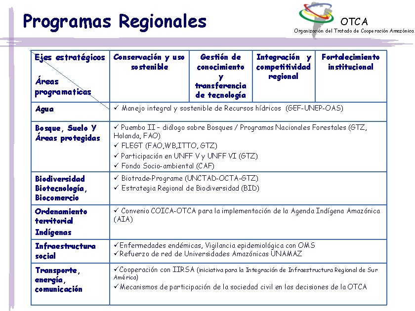 Programas Regionales Ejes estratégicos Conservación y uso sostenible Áreas programaticas Gestión de conocimiento y