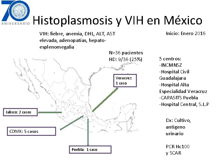 Histoplasmosis y VIH en México VIH: fiebre, anemia, DHL, ALT, AST elevada, adenopatías, hepatoesplenomegalia