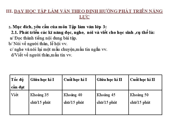 III. DẠY HỌC TẬP LÀM VĂN THEO ĐỊNH HƯỚNG PHÁT TRIỂN NĂNG LỰC 2.