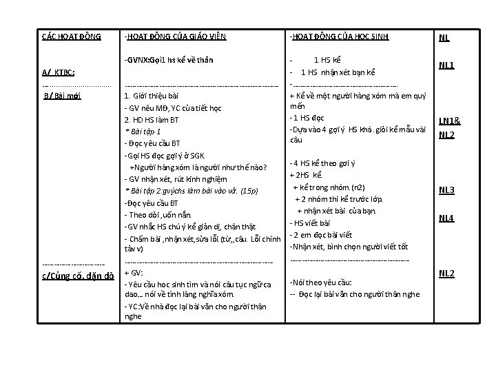 CÁC HOAT ĐỘNG A/ KTBC: …. . . . B/ Bài mới ……………… c/Củng