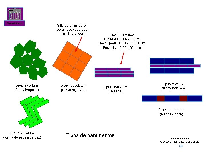 Claseshistoria Opus incertum (forma irregular) Sillares piramidales cuya base cuadrada mira hacia fuera Opus