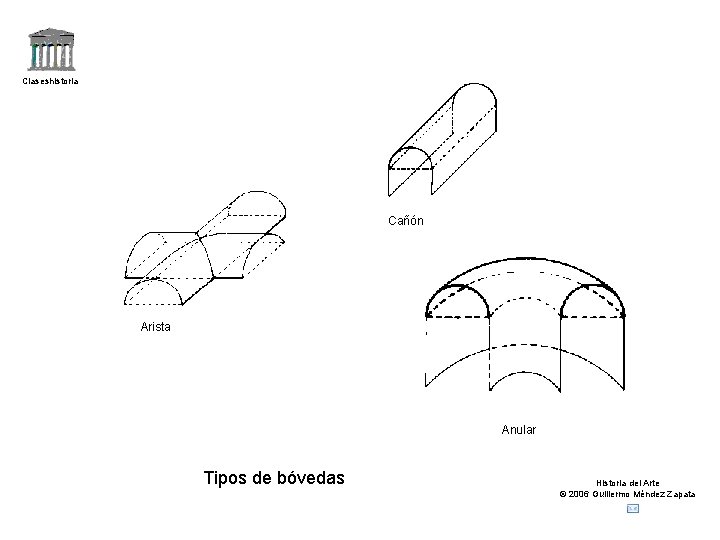 Claseshistoria Cañón Arista Anular Tipos de bóvedas Historia del Arte © 2006 Guillermo Méndez