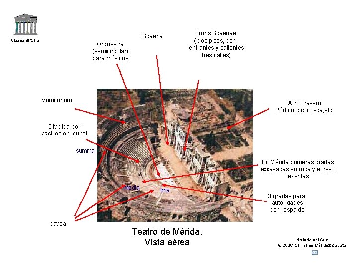 Scaena Claseshistoria Orquestra (semicircular) para músicos Frons Scaenae ( dos pisos, con entrantes y