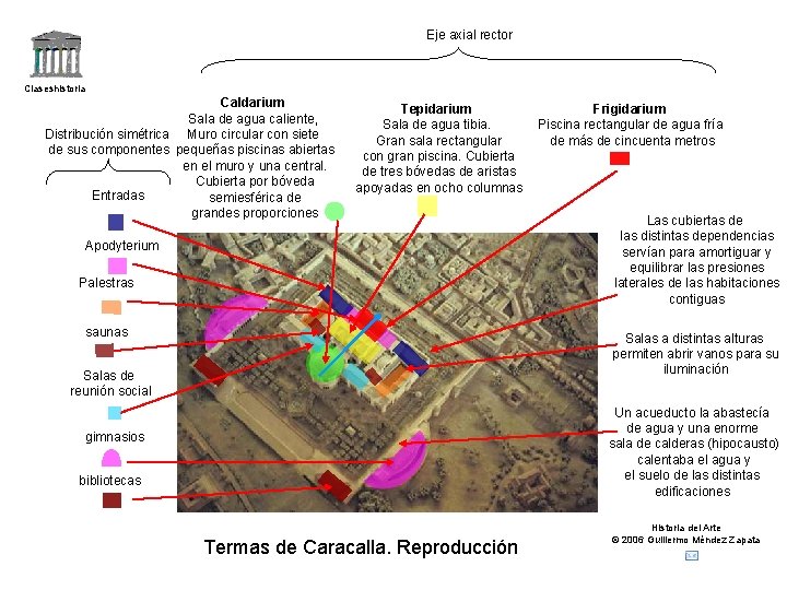 Eje axial rector Claseshistoria Caldarium Sala de agua caliente, Distribución simétrica Muro circular con