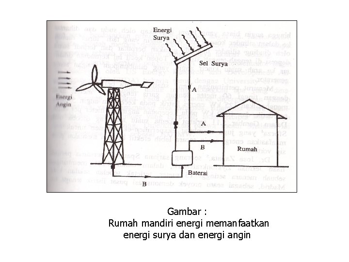 Gambar : Rumah mandiri energi memanfaatkan energi surya dan energi angin 