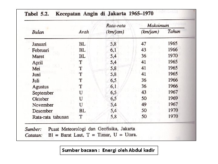 Sumber bacaan : Energi oleh Abdul kadir 