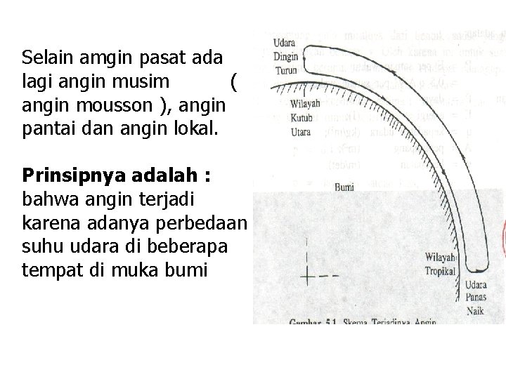 Selain amgin pasat ada lagi angin musim ( angin mousson ), angin pantai dan