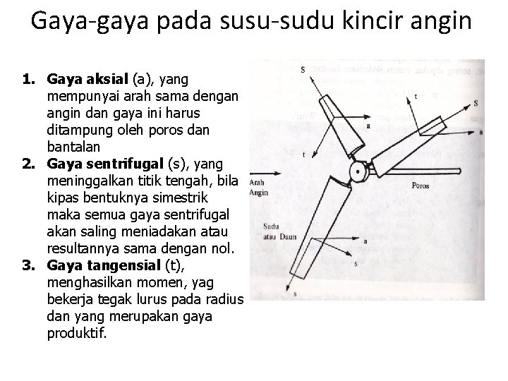 Gaya-gaya pada susu-sudu kincir angin 1. Gaya aksial (a), yang mempunyai arah sama dengan