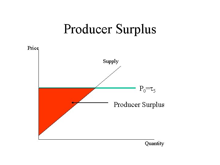 Producer Surplus Price Supply P 0=t 5 Producer Surplus Quantity 