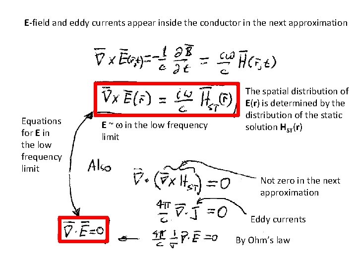 E-field and eddy currents appear inside the conductor in the next approximation Equations for