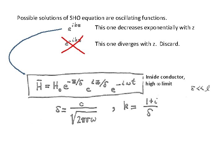 Possible solutions of SHO equation are oscillating functions. This one decreases exponentially with z