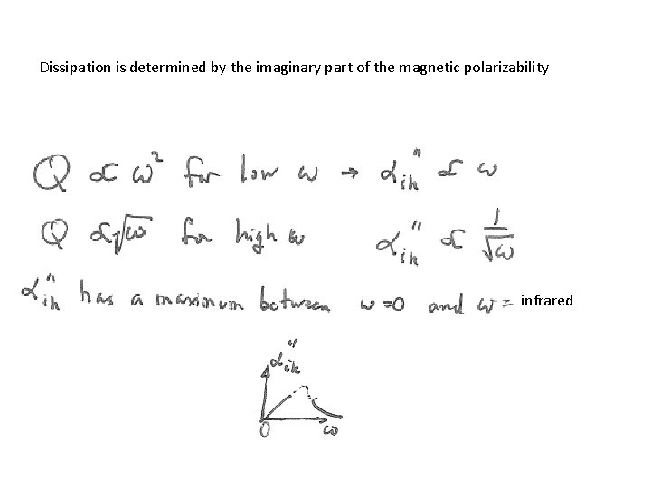 Dissipation is determined by the imaginary part of the magnetic polarizability infrared 