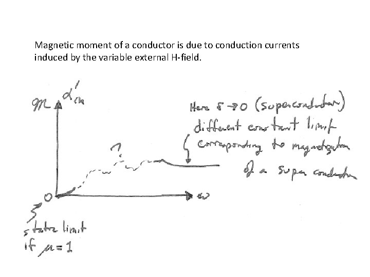 Magnetic moment of a conductor is due to conduction currents induced by the variable