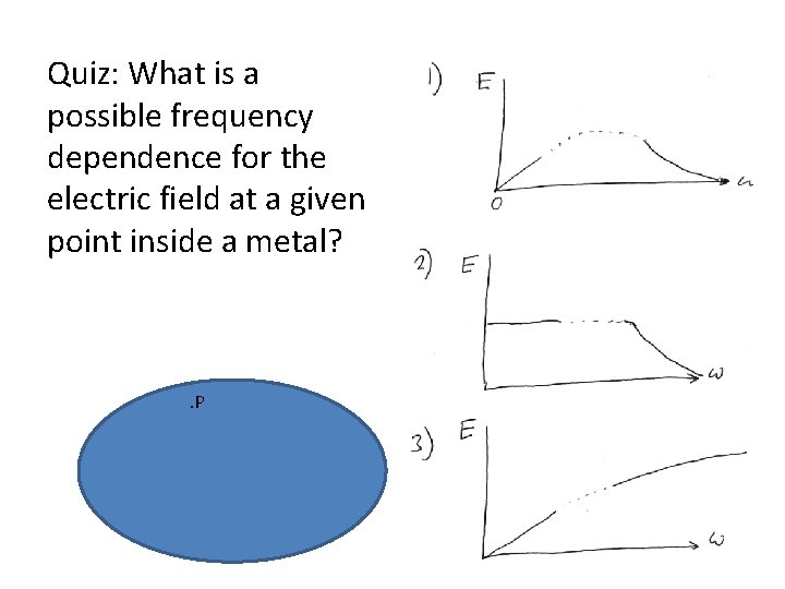 Quiz: What is a possible frequency dependence for the electric field at a given